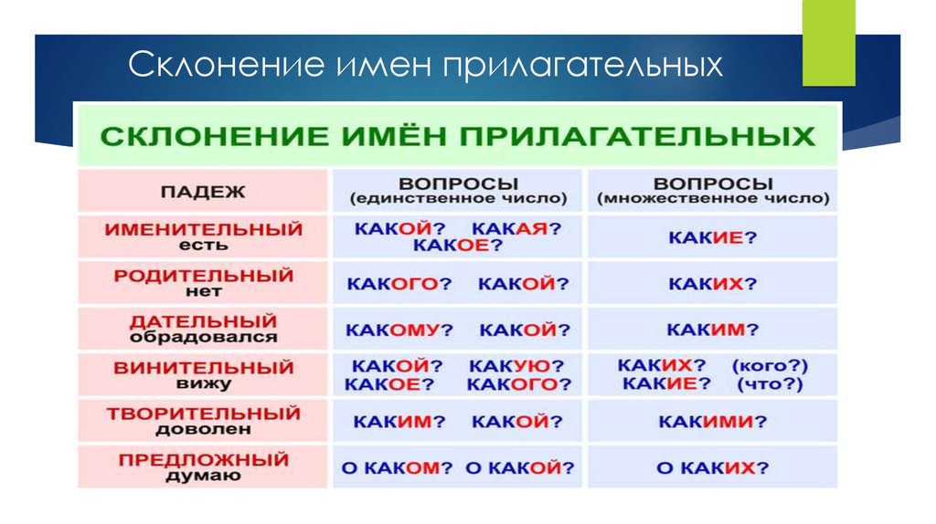 Окончание 3 класс презентация школа россии