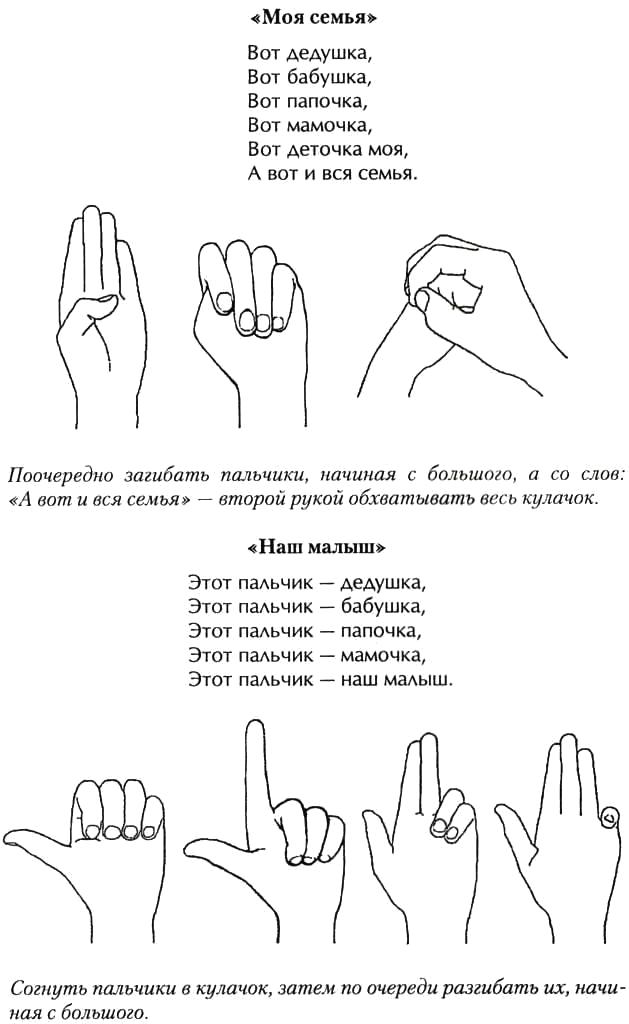 Это пальчик дедушка этот пальчик бабушка: Этот пальчик. Пальчиковые ...