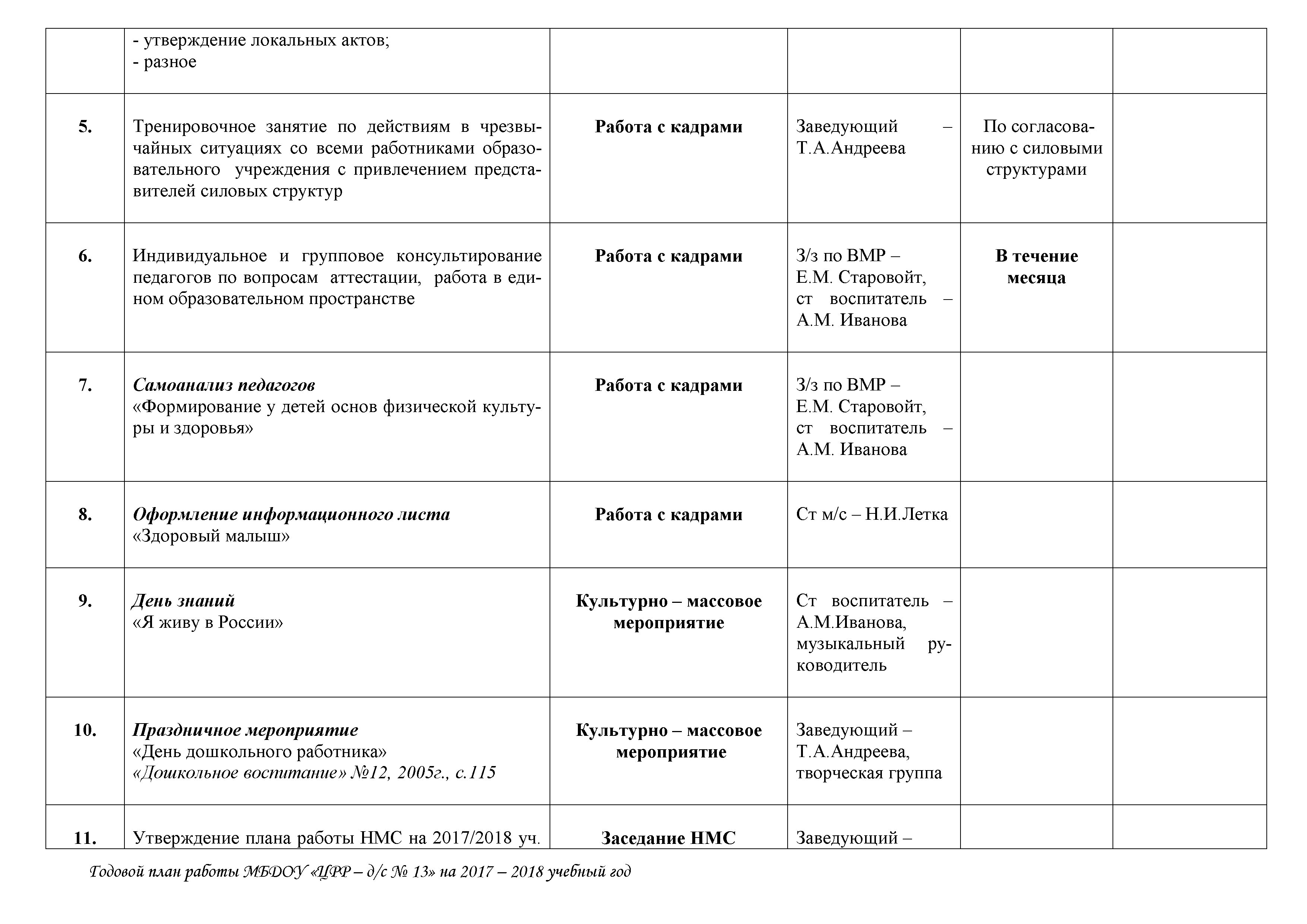 Годовой план для сельского детского сада