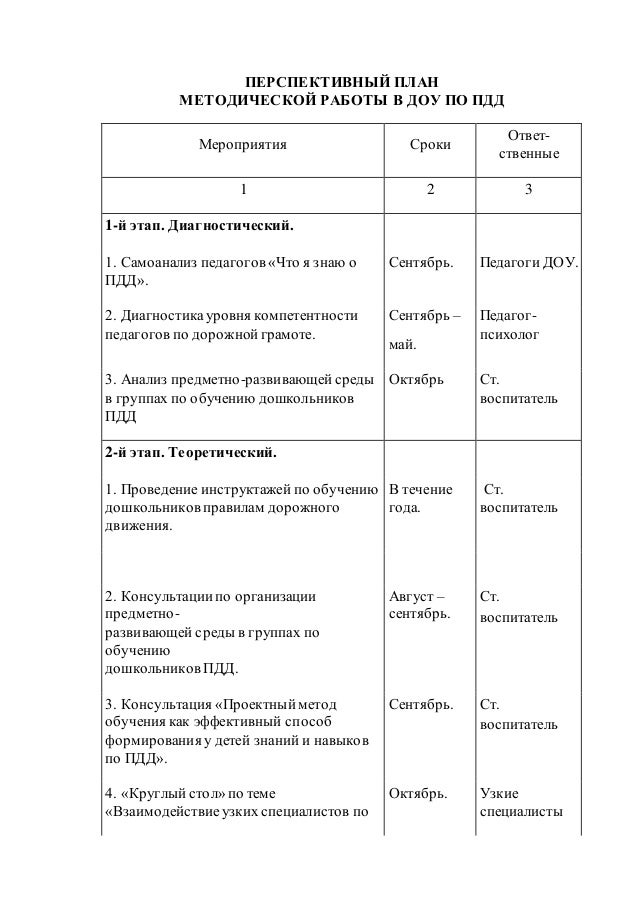 Перспективный план доу включает