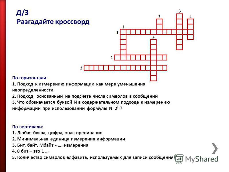 Образ человека на картине кроссворд