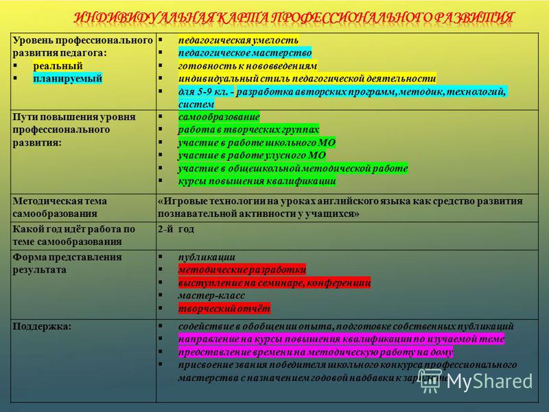 План профессионального роста педагога