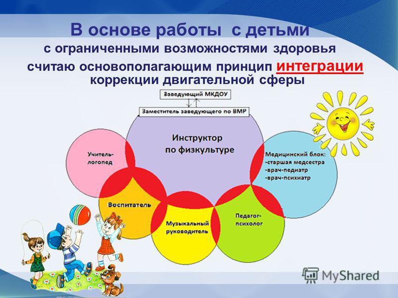 Конспект занятия для детей с овз в доу: Конспект занятия с детьми СОВЗ