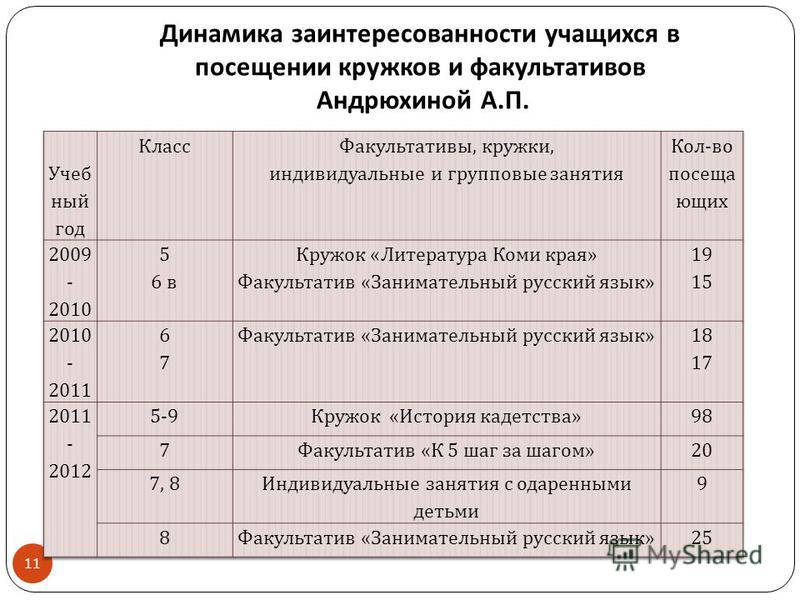 Факультатив