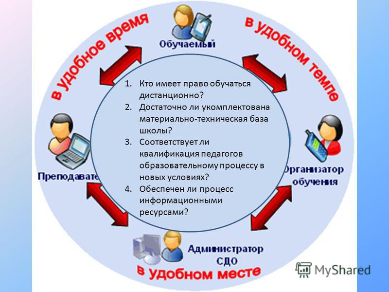 План действий по предупреждению