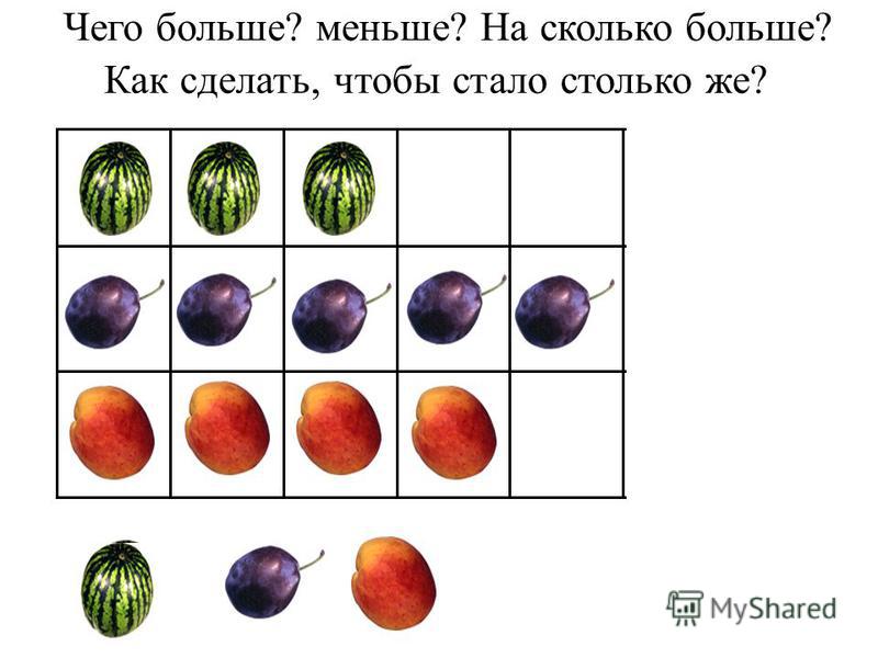 Конспект урока на тему на сколько больше на сколько меньше 1 класс: "На сколько больше? На сколько меньше?" 1 класс