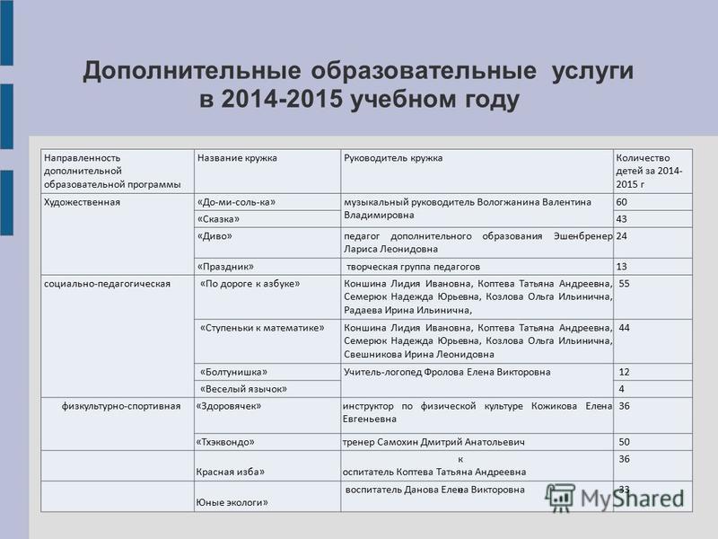 План работы воспитательного кружка