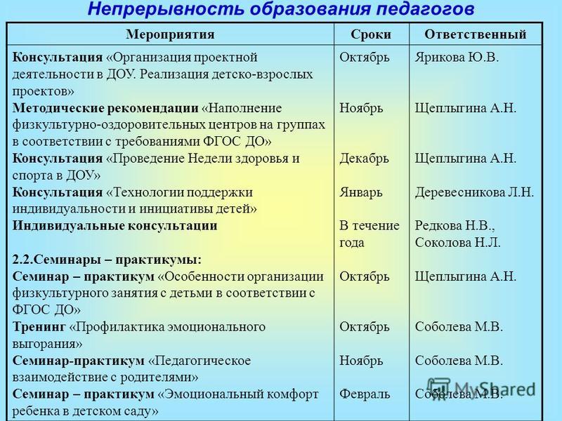 Год ребенка план работы. План мероприятий в детском саду. План мероприятий в детском саду на год. План мероприятий на 2021 год в детском саду. Мероприятия с педагогами в ДОУ.