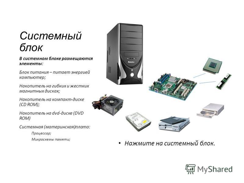 Что такое память компьютера 7 класс информатика