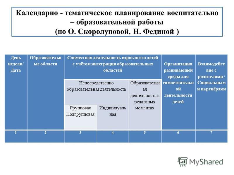 Календарный план воспитательной. Календарныйплвн учебной работы. Календарный план в ДОУ. Календарно-тематическое планирование воспитательной работы.