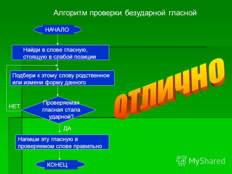 Алгоритм проверить. Алгоритм проверки безударной гласной в слове. Алгоритм проверки безударной гласной. Алгоритм поиска безударной гласной. Алгоритм проверки безударной гласной 1 класс.