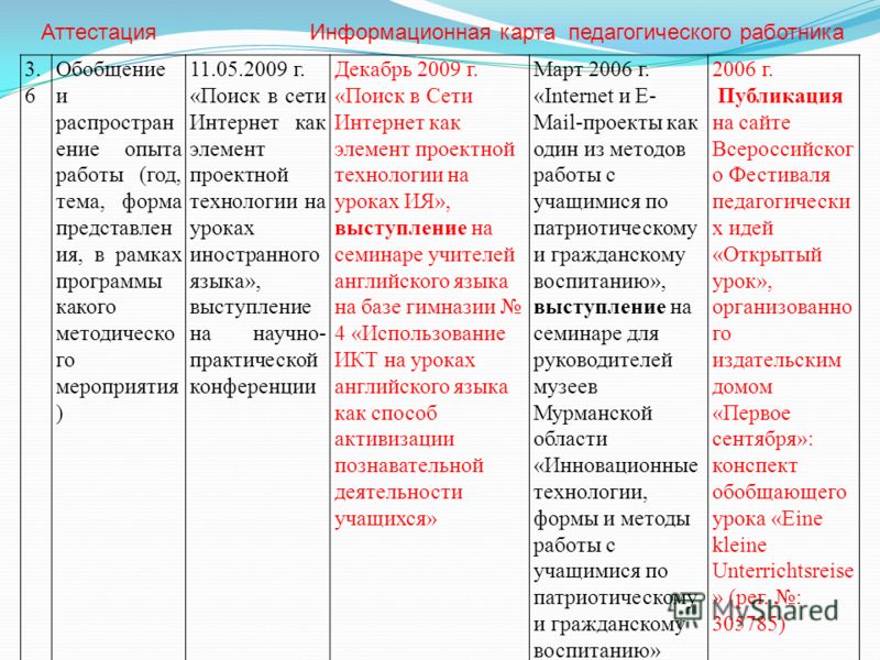 Информационная карта педагога