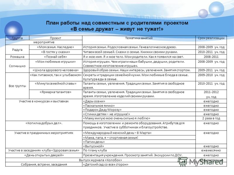 Планирование старшая семья. План семейных мероприятий. План работы с семьей. Семейный клуб план работы на год. План мероприятий семья.