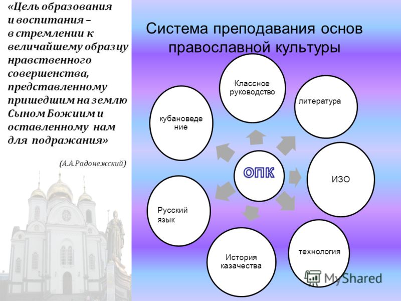 Социальное служение и просветительская деятельность церкви презентация