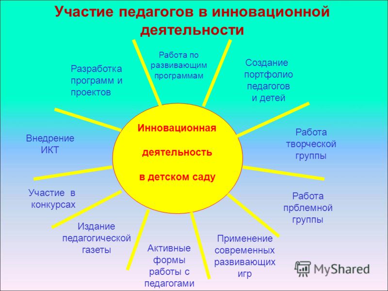 Инновационная деятельность дошкольной образовательной организации. Инновационная деятельность воспитателя. Инновационная деятельность педагога в ДОУ. Инновации в работе воспитателя детского сада. Инновационная деятельность воспитателя в ДОУ.