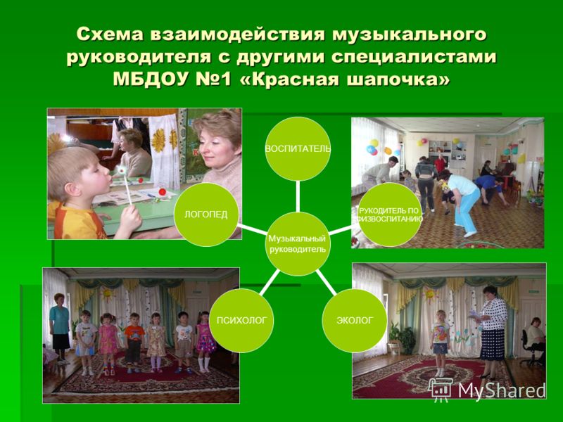 Взаимодействие музыкального руководителя с родителями