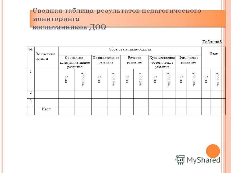 Диагностика педагогического процесса. Таблицы результатов мониторинга в детском саду. Мониторинг в ДОУ. Сводная таблица мониторинга в ДОУ. Таблица мониторинга детей.