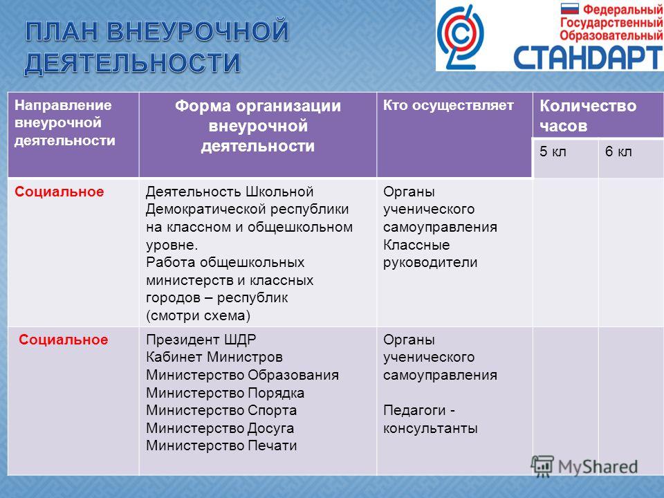 Рабочие программы 2024. Направление программы внеурочной деятельности. Формы социального направления внеурочной деятельности. Направления внеурочной деятельности ФГОС. Виды планов внеурочной работы.