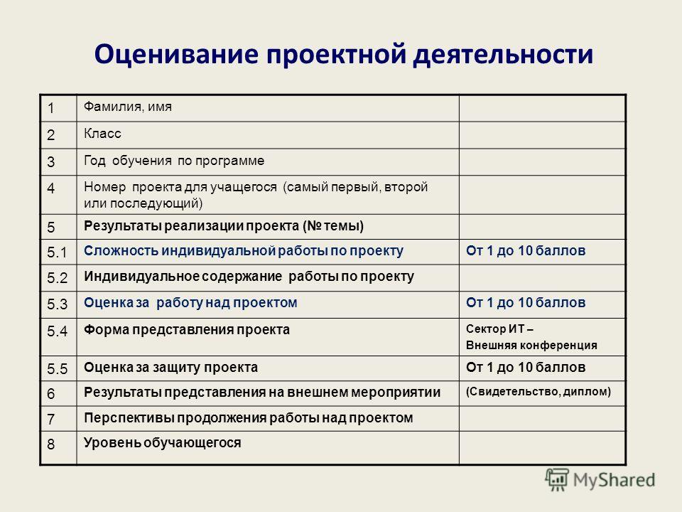 Проектная работа 9