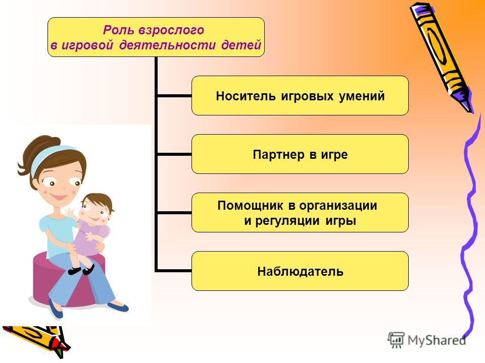 Роль игр и рисунков в математике проект