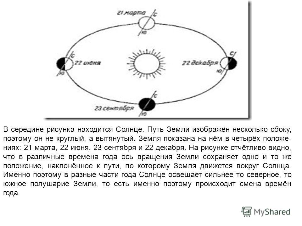 Путь солнца геншин