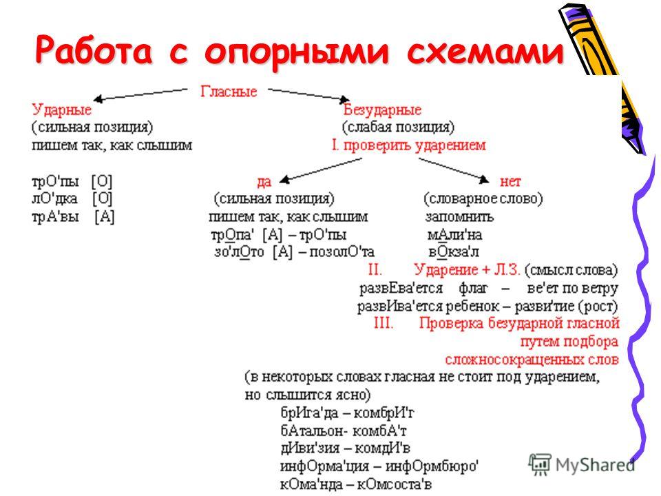 Парная согласная в слабой позиции. Безударные гласные в сильной позиции. Безударные гласные в корне схема. Сильные и слабые позиции гласных и согласных. Гласные звуки ударные и безударные сильная позиция.