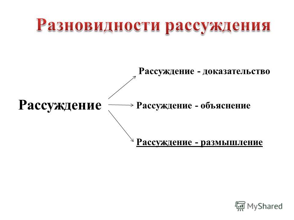 Рассуждение размышление