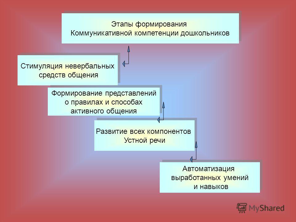 Поясните основные условия успешного развития игр с правилами правильное руководство