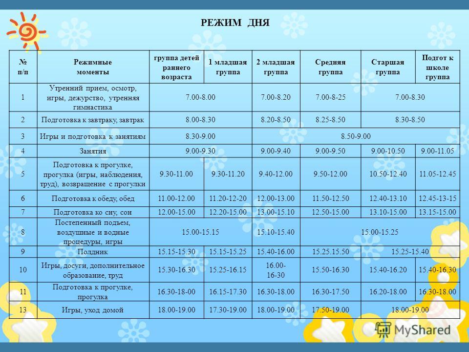 Конспект режимных моментов в старшей группе во вторую половину дня