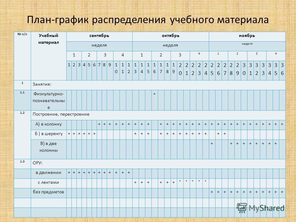 Годовой план работы