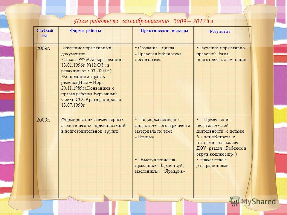 Проекты по самообразованию для воспитателей детского сада по фгос