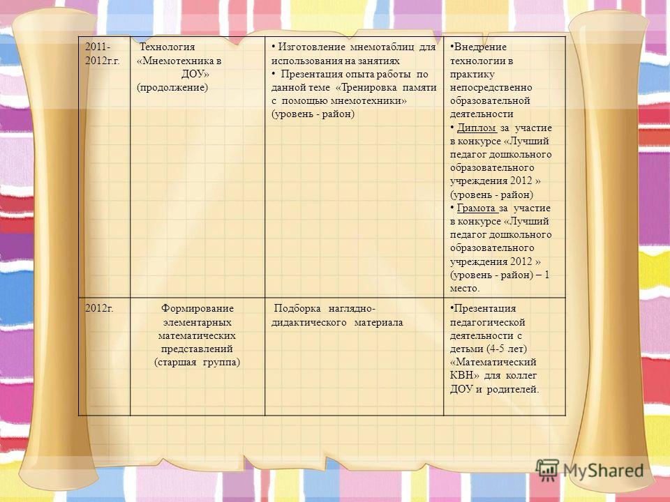 План по самообразованию воспитателя доу 2 младшая группа