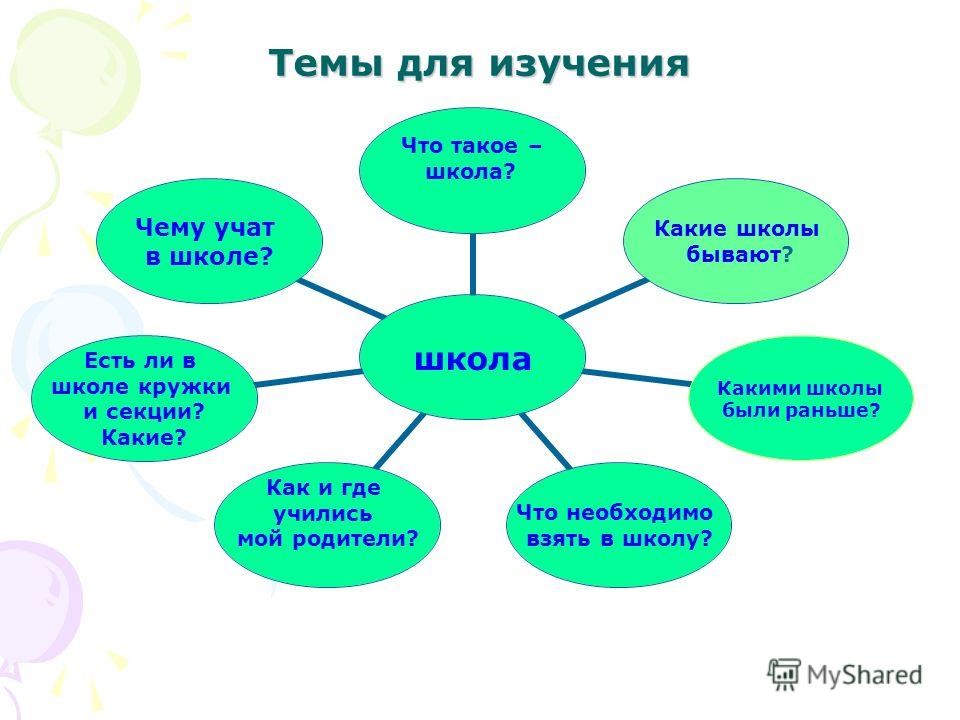 3 темы проекта. Принципы дистанционного обучения. Темы для изучения. Какие есть проекты для школьников. Принципы дистанционного образования.