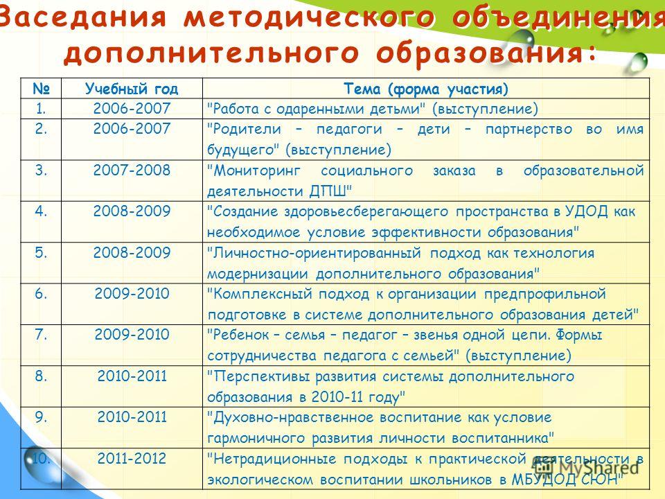 План работы методического объединения в дополнительном образовании