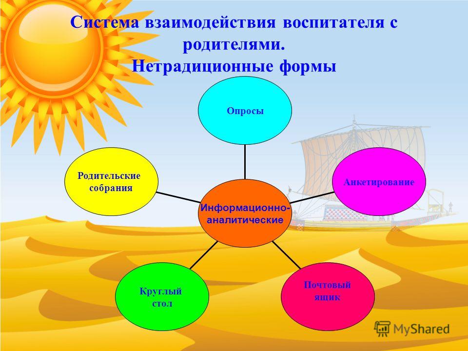 Инновационные формы взаимодействия с родителями. Взаимодействие с родителями. Формы взаимодействия воспитателя с родителями в детском саду.