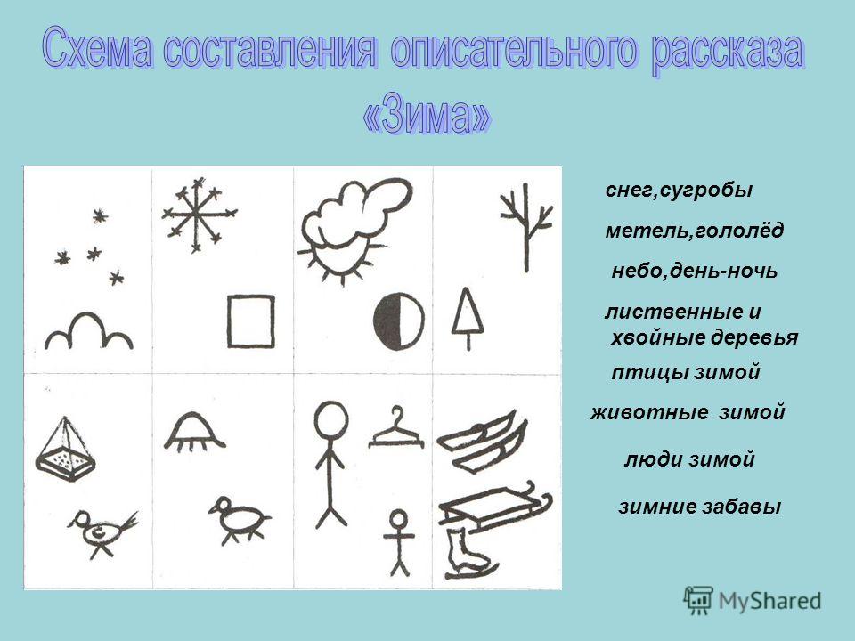 Расскажи идет. Составление рассказов по мнемотаблицам. Описательный рассказ. Составление рассказа о зиме. Составление описательного рассказа.