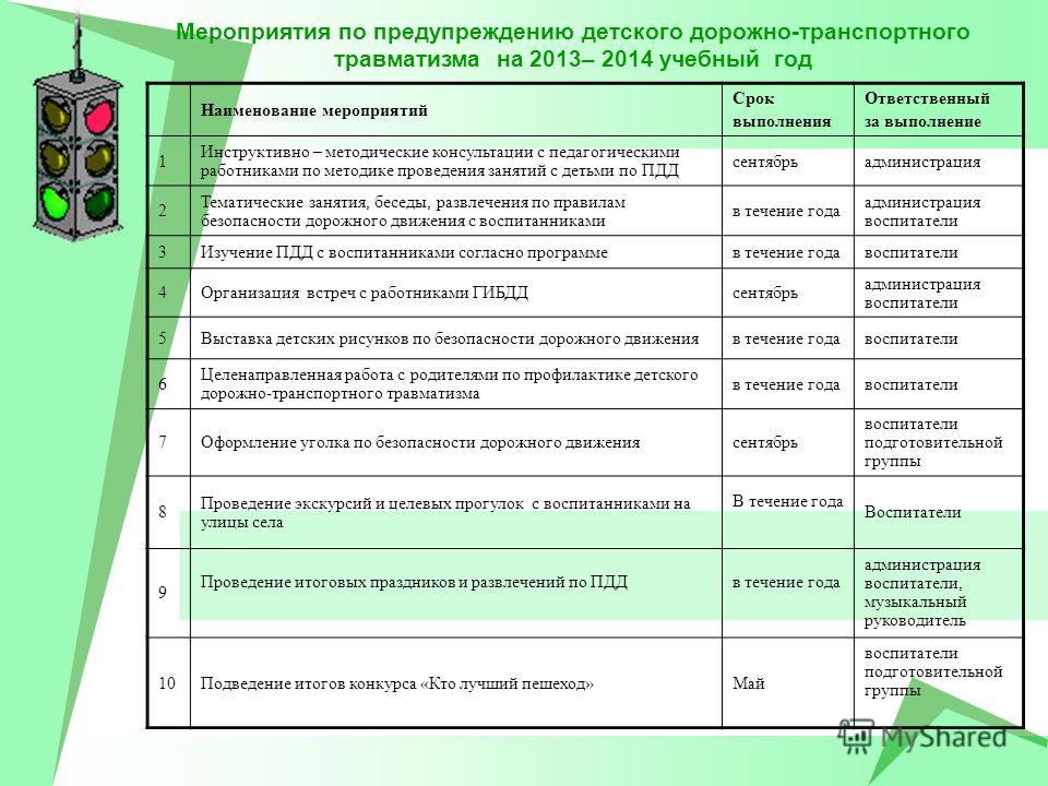 План по пдд в школе на 2022 2023 учебный годы