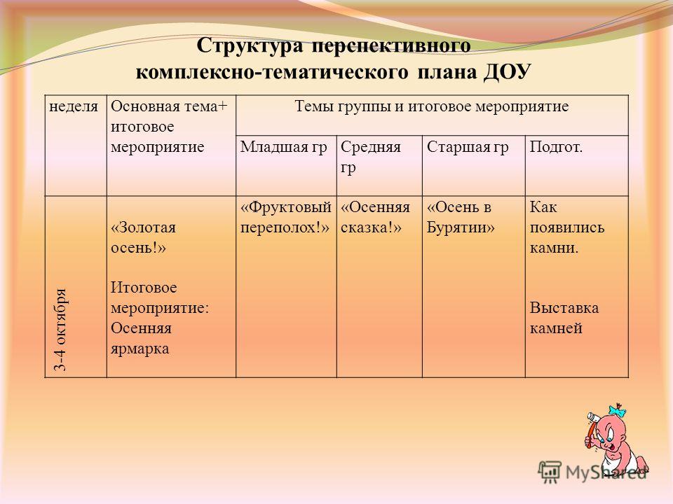 Структура календарного плана воспитателя