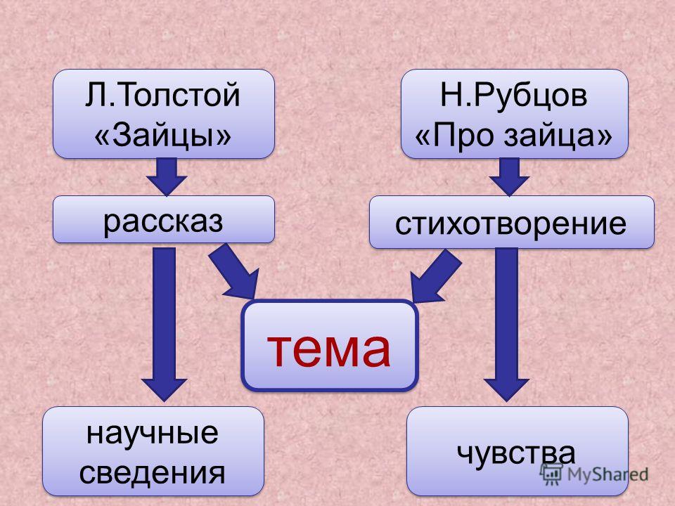 Н рубцов про зайца презентация 2 класс