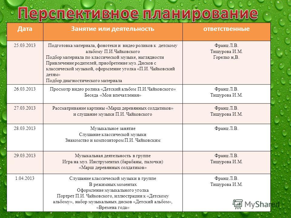 Годовой проект по музыке 5 класс