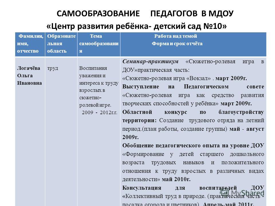 План самообразования воспитателя доу по фгос в подготовительной группе