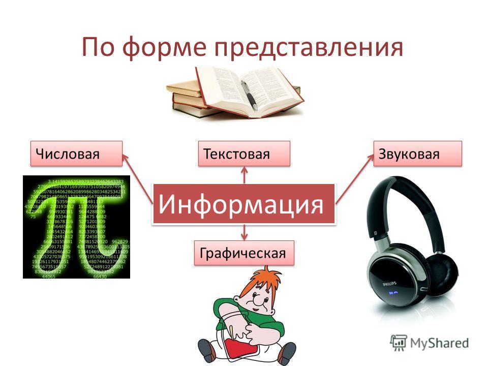 Виды текстовой информации. Текстовая числовая графическая звуковая информация. Формы представления информации. Представления информации в виде схемы. Информация по форме представления.