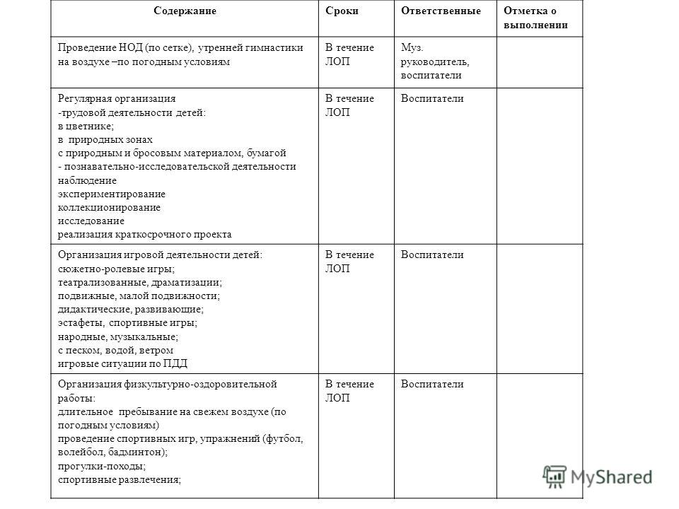 Карта анализа нод