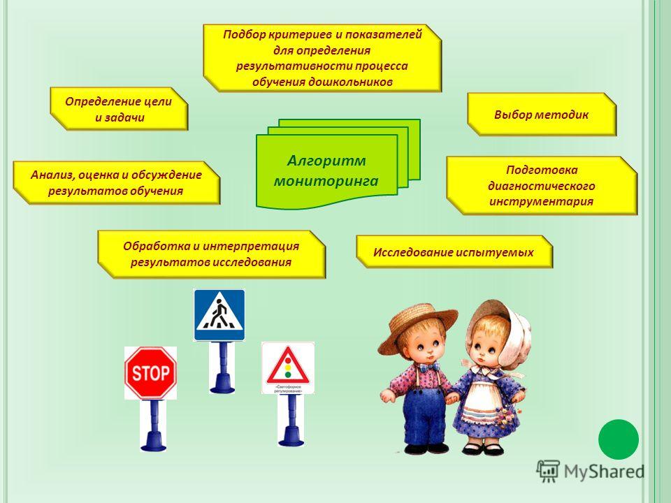 План по профилактике по пдд в доу