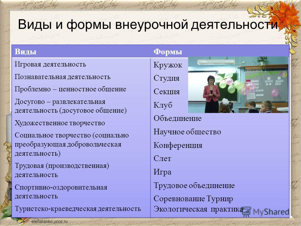 Творческий проект по внеурочной деятельности начальные классы