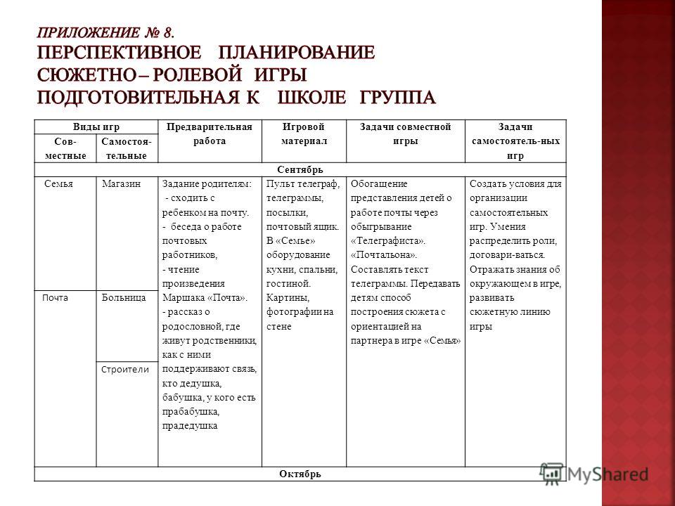 Тематическое планирование в подготовительной группе. Перспективное планирование в подготовительной группе. Перспективный план в подготовительной группе. Перспективное планирование в подготовительной группе н. План развития группы подготовительной.