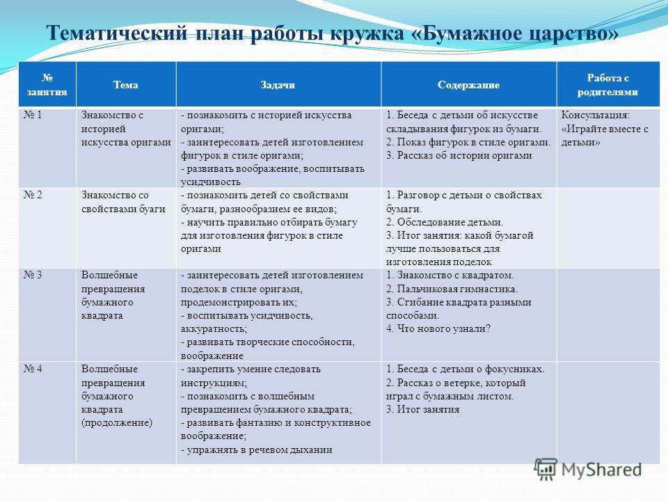 Составьте план работы кружка дополнительного образования на полугодие