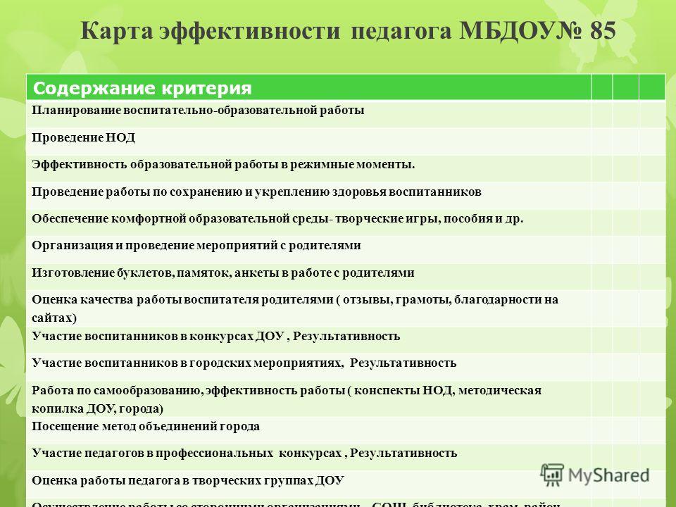 План работы методического объединения на год