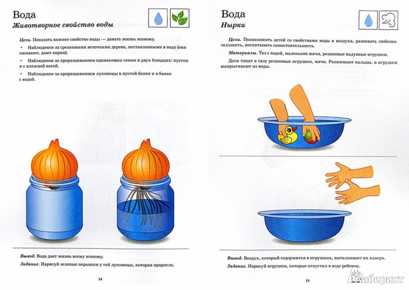 Схема повторения опытов