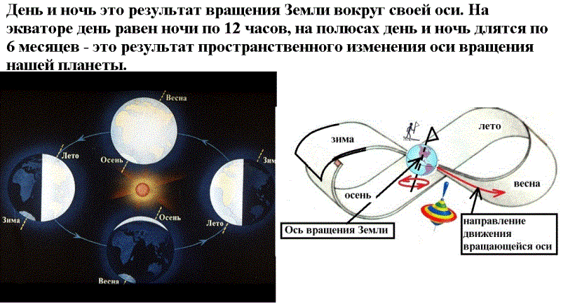 Вырежи картинки из приложения и собери поезда